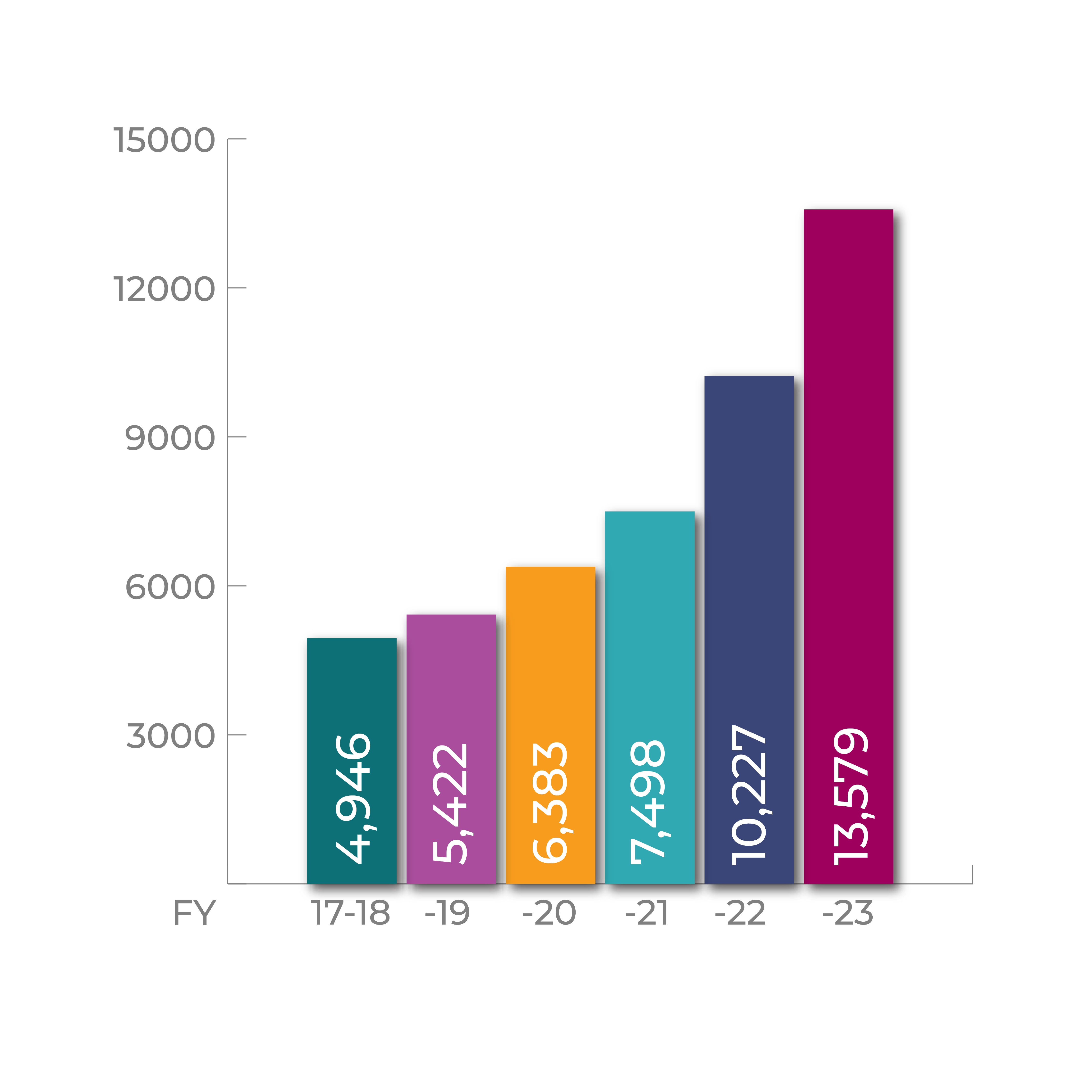 Our Achievements - Foundation For Excellence US